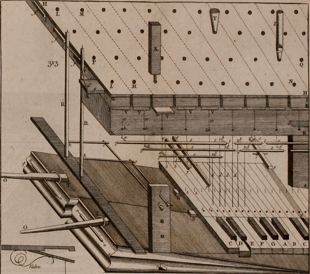 An illustration from The principles of mechanics : explaining and demonstrating the general laws of motion, the laws of gravity, motion of descending bodies, projectiles, mechanic powers, pendulums, centers of gravity, &c. strength and stress of timber, hydrostatics, and construction of machines : a work very necessary to be known, by all gentlemen, and others, that desire to have an insight into the works of nature and art : and extremely useful to all sorts of artificers, particularly to architects, engineers, shipwrights, millwrights, watchmakers, &c. or any that work in a mechanical way : illustrated with forty-three copper-plates, 1773, leaf 389