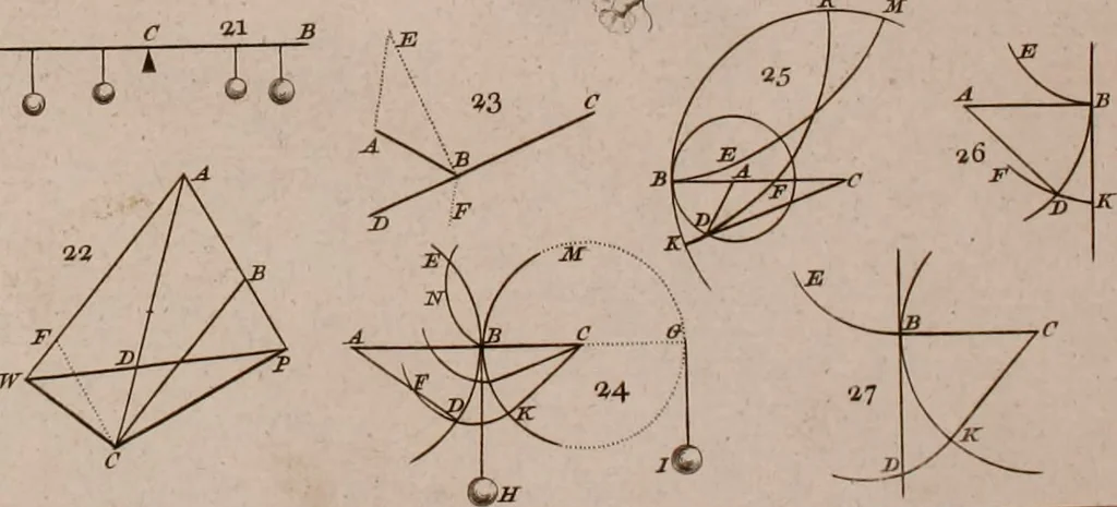 An illustration from The principles of mechanics : explaining and demonstrating the general laws of motion, the laws of gravity, motion of descending bodies, projectiles, mechanic powers, pendulums, centers of gravity, &c. strength and stress of timber, hydrostatics, and construction of machines : a work very necessary to be known, by all gentlemen, and others, that desire to have an insight into the works of nature and art : and extremely useful to all sorts of artificers, particularly to architects, engineers, shipwrights, millwrights, watchmakers, &c. or any that work in a mechanical way : illustrated with forty-three copper-plates, 1773, leaf 55