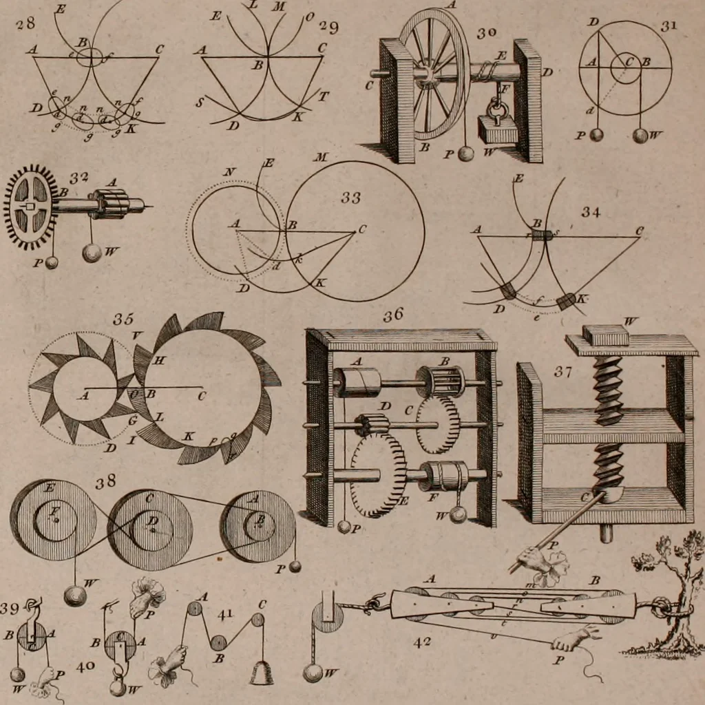 An illustration from The principles of mechanics : explaining and demonstrating the general laws of motion, the laws of gravity, motion of descending bodies, projectiles, mechanic powers, pendulums, centers of gravity, &c. strength and stress of timber, hydrostatics, and construction of machines : a work very necessary to be known, by all gentlemen, and others, that desire to have an insight into the works of nature and art : and extremely useful to all sorts of artificers, particularly to architects, engineers, shipwrights, millwrights, watchmakers, &c. or any that work in a mechanical way : illustrated with forty-three copper-plates, 1773, leaf 63