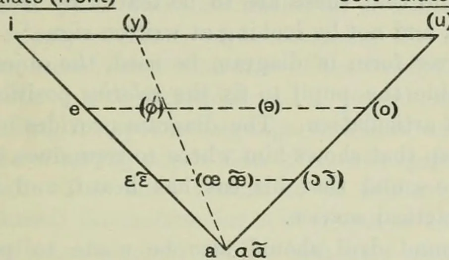An illustration from Principles and methods of teaching, 1909, leaf 619