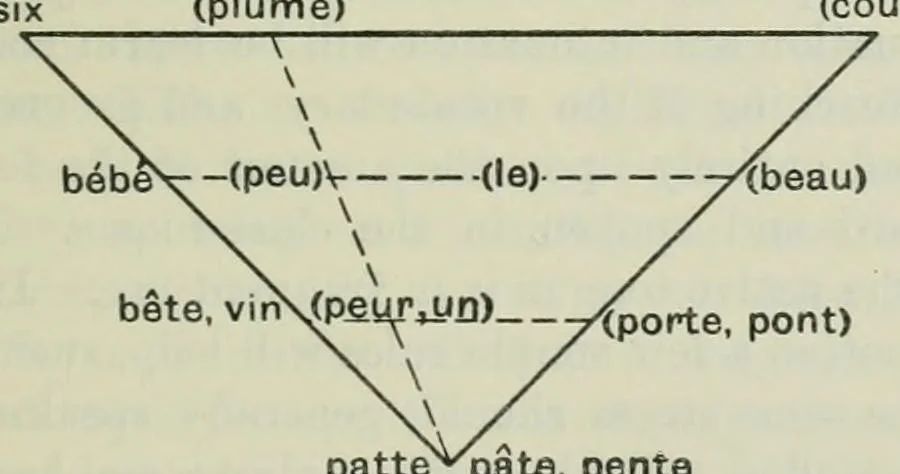 An illustration from Principles and methods of teaching, 1909, leaf 619