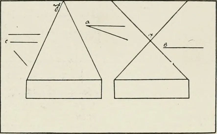 An illustration from The principles of advertising arrangement, 1912, leaf 49