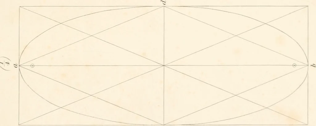 An illustration from The principles of beauty, 1857, leaf 94