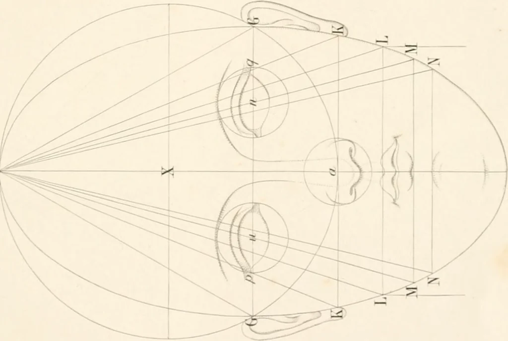 An illustration from The principles of beauty, 1857, leaf 96