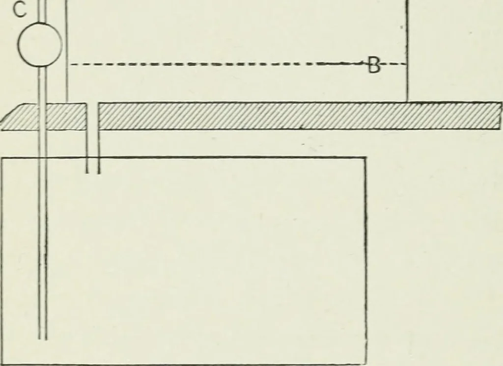 An illustration from Principles of dyeing, 1921, leaf 125