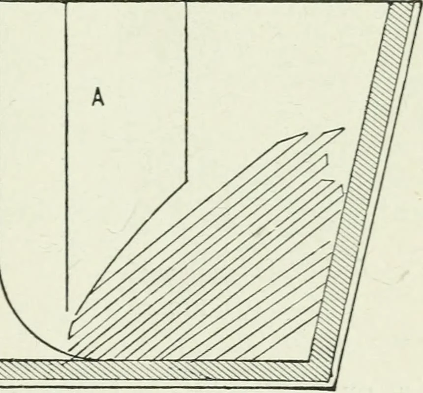 An illustration from Principles of dyeing, 1921, leaf 162
