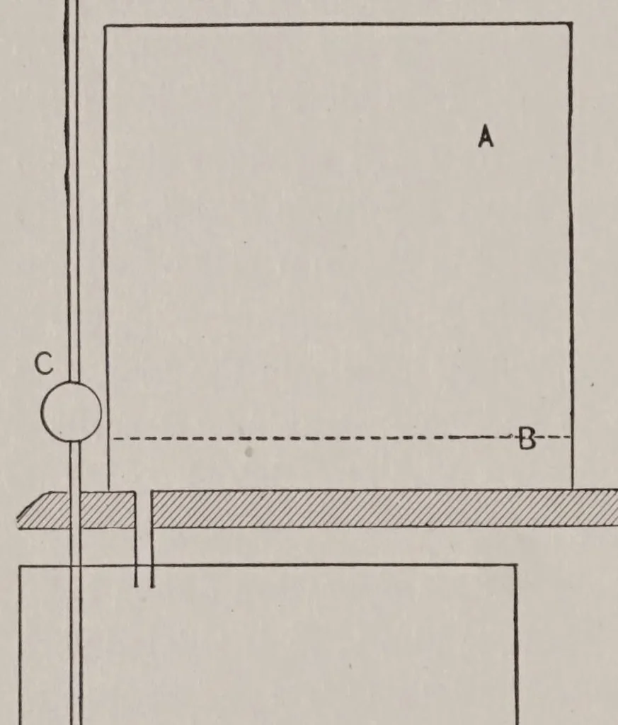 An illustration from Principles of dyeing, 1916, leaf 126