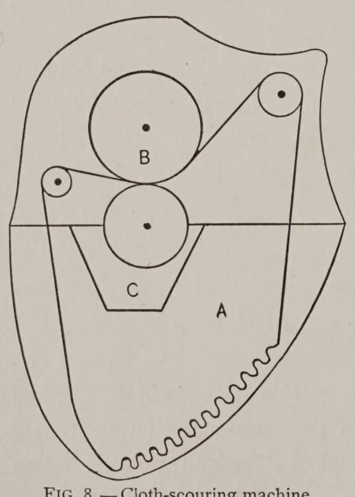 An illustration from Principles of dyeing, 1916, leaf 142