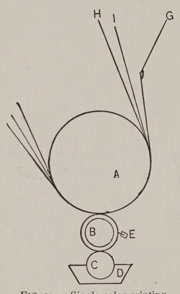 An illustration from Principles of dyeing, 1916, leaf 166