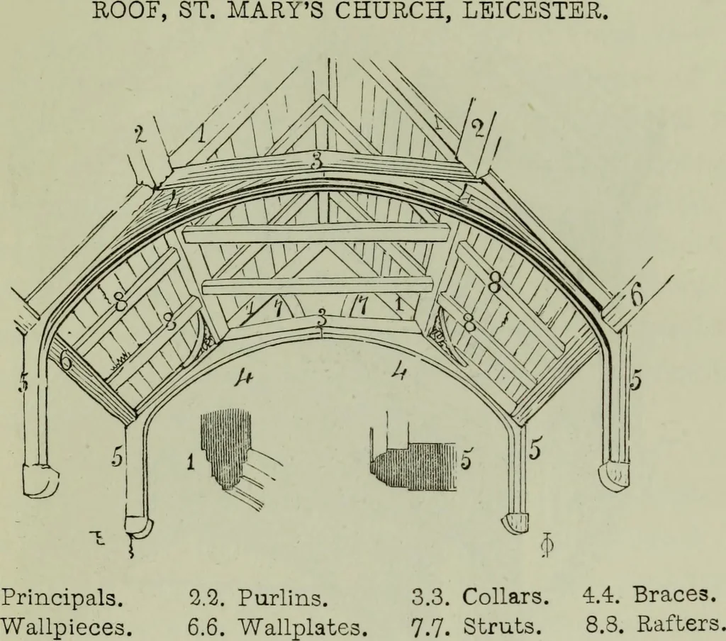 An illustration from The principles of Gothic ecclesiastical architecture : with an explanation of technical terms and a centenary of ancient terms ..., 1882, leaf 222