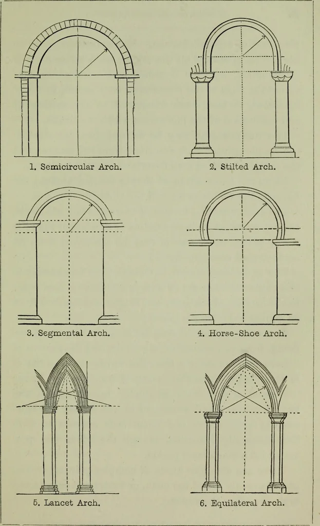 An illustration from The principles of Gothic ecclesiastical architecture : with an explanation of technical terms and a centenary of ancient terms ..., 1882, leaf 52