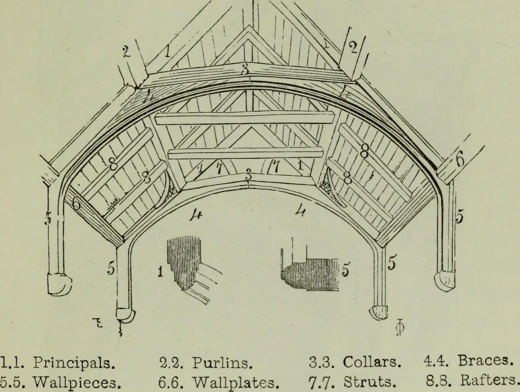 An illustration from The principles of Gothic ecclesiastical architecture : with an explanation of technical terms and a centenary of ancient terms ..., 1882, leaf 222