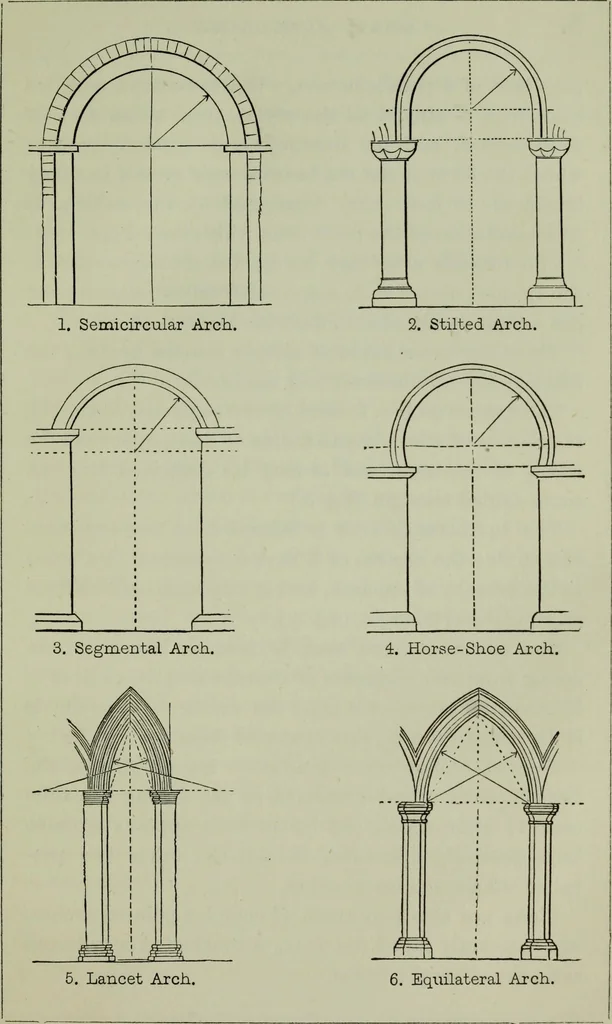 An illustration from The principles of Gothic ecclesiastical architecture : with an explanation of technical terms and a centenary of ancient terms ..., 1882, leaf 52