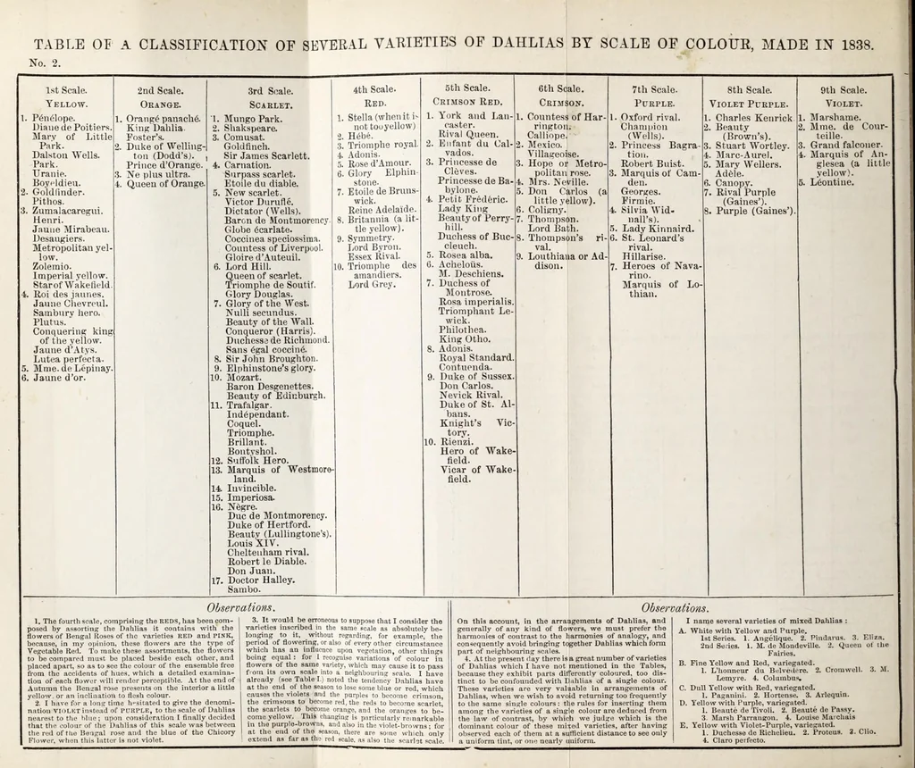 An illustration from The principles of harmony and contrast of colours, and their applications to the arts, 1872, leaf 366