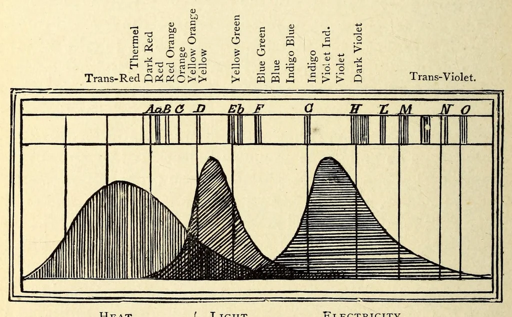 An illustration from The principles of light and color: including among other things the harmonic laws of the universe, the etherio-atomic philosophy of force, chromo chemistry, chromo therapeutics, and the general philosophy of the fine forces, together with numerous discoveries and practical applications .., 1878, leaf 240