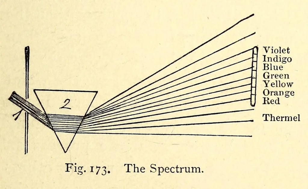 An illustration from The principles of light and color: including among other things the harmonic laws of the universe, the etherio-atomic philosophy of force, chromo chemistry, chromo therapeutics, and the general philosophy of the fine forces, together with numerous discoveries and practical applications .., 1878, leaf 415