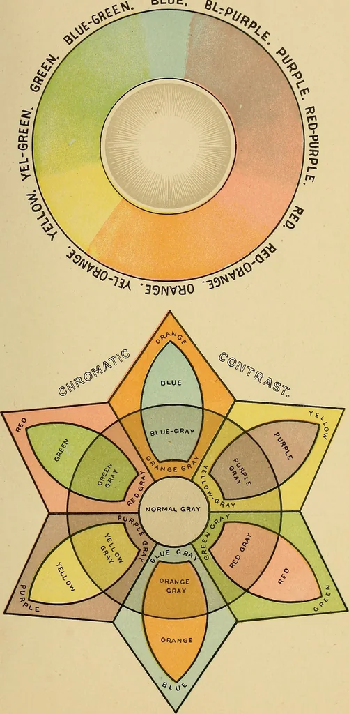 An illustration from The principles of light and color : including among other things the harmonic laws of the universe, the etherio-atomic philosophy of force, chromo chemistry, chromo therapeutics, and the general philosophy of the fine forces, together with numerous discoveries and practical applications. Illustrated by more than two hundred engravings and four colored plates, 1896, leaf 14