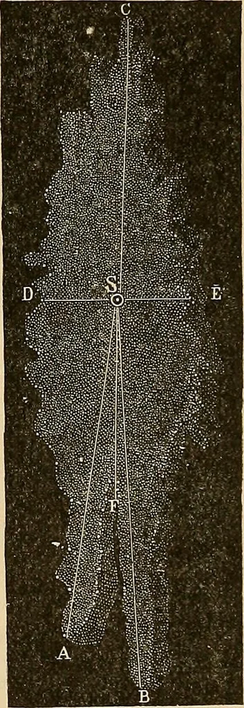 An illustration from The principles of light and color : including among other things the harmonic laws of the universe, the etherio-atomic philosophy of force, chromo chemistry, chromo therapeutics, and the general philosophy of the fine forces, together with numerous discoveries and practical applications. Illustrated by more than two hundred engravings and four colored plates, 1896, leaf 226