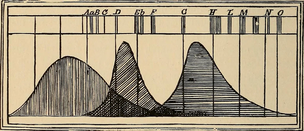 An illustration from The principles of light and color : including among other things the harmonic laws of the universe, the etherio-atomic philosophy of force, chromo chemistry, chromo therapeutics, and the general philosophy of the fine forces, together with numerous discoveries and practical applications. Illustrated by more than two hundred engravings and four colored plates, 1896, leaf 243