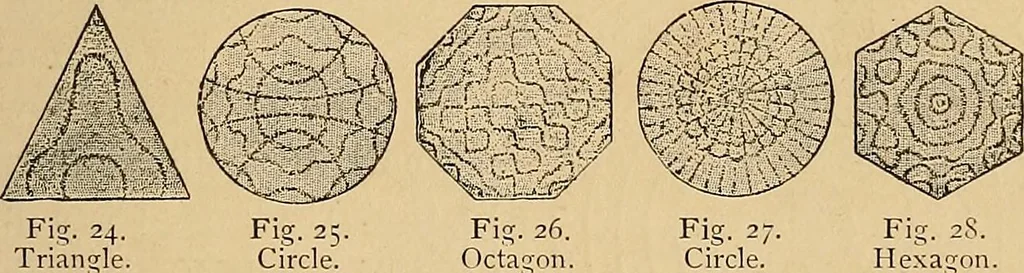 An illustration from The principles of light and color : including among other things the harmonic laws of the universe, the etherio-atomic philosophy of force, chromo chemistry, chromo therapeutics, and the general philosophy of the fine forces, together with numerous discoveries and practical applications. Illustrated by more than two hundred engravings and four colored plates, 1896, leaf 30