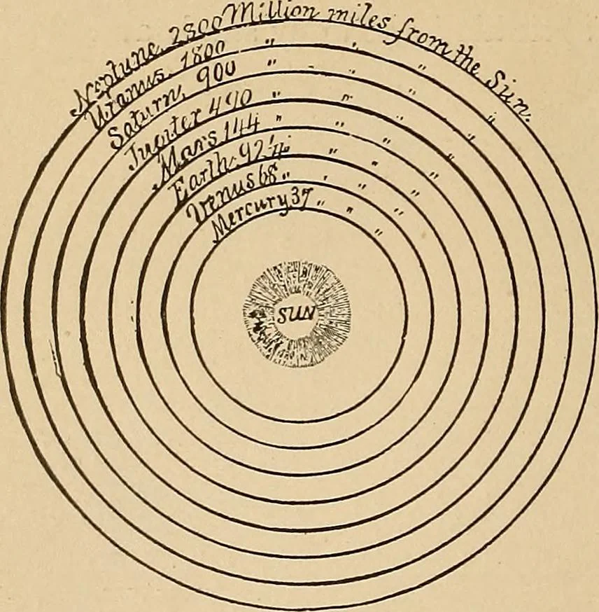 An illustration from The principles of light and color : including among other things the harmonic laws of the universe, the etherio-atomic philosophy of force, chromo chemistry, chromo therapeutics, and the general philosophy of the fine forces, together with numerous discoveries and practical applications. Illustrated by more than two hundred engravings and four colored plates, 1896, leaf 31