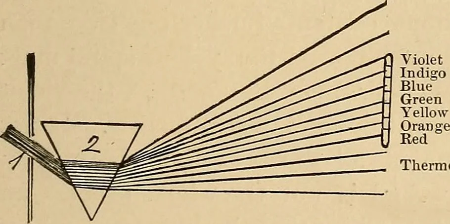 An illustration from The principles of light and color : including among other things the harmonic laws of the universe, the etherio-atomic philosophy of force, chromo chemistry, chromo therapeutics, and the general philosophy of the fine forces, together with numerous discoveries and practical applications. Illustrated by more than two hundred engravings and four colored plates, 1896, leaf 418