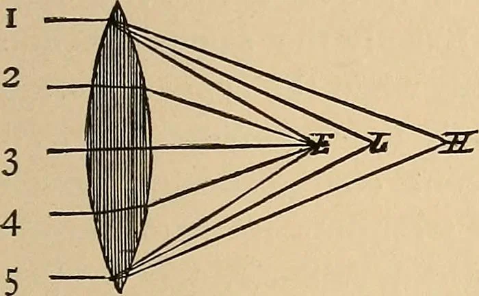 An illustration from The principles of light and color : including among other things the harmonic laws of the universe, the etherio-atomic philosophy of force, chromo chemistry, chromo therapeutics, and the general philosophy of the fine forces, together with numerous discoveries and practical applications. Illustrated by more than two hundred engravings and four colored plates, 1896, leaf 420