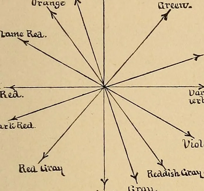 An illustration from The principles of light and color : including among other things the harmonic laws of the universe, the etherio-atomic philosophy of force, chromo chemistry, chromo therapeutics, and the general philosophy of the fine forces, together with numerous discoveries and practical applications. Illustrated by more than two hundred engravings and four colored plates, 1896, leaf 506