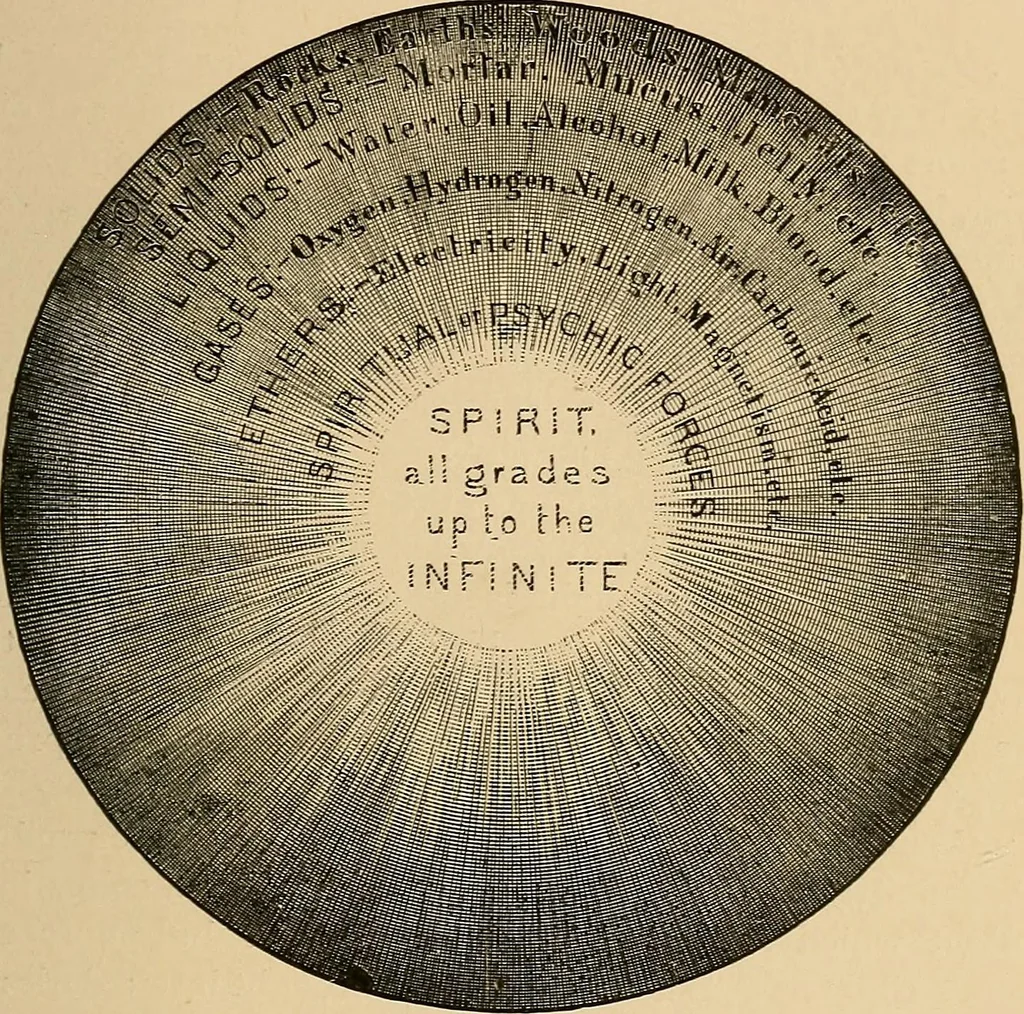 An illustration from The principles of light and color : including among other things the harmonic laws of the universe, the etherio-atomic philosophy of force, chromo chemistry, chromo therapeutics, and the general philosophy of the fine forces, together with numerous discoveries and practical applications. Illustrated by more than two hundred engravings and four colored plates, 1896, leaf 80