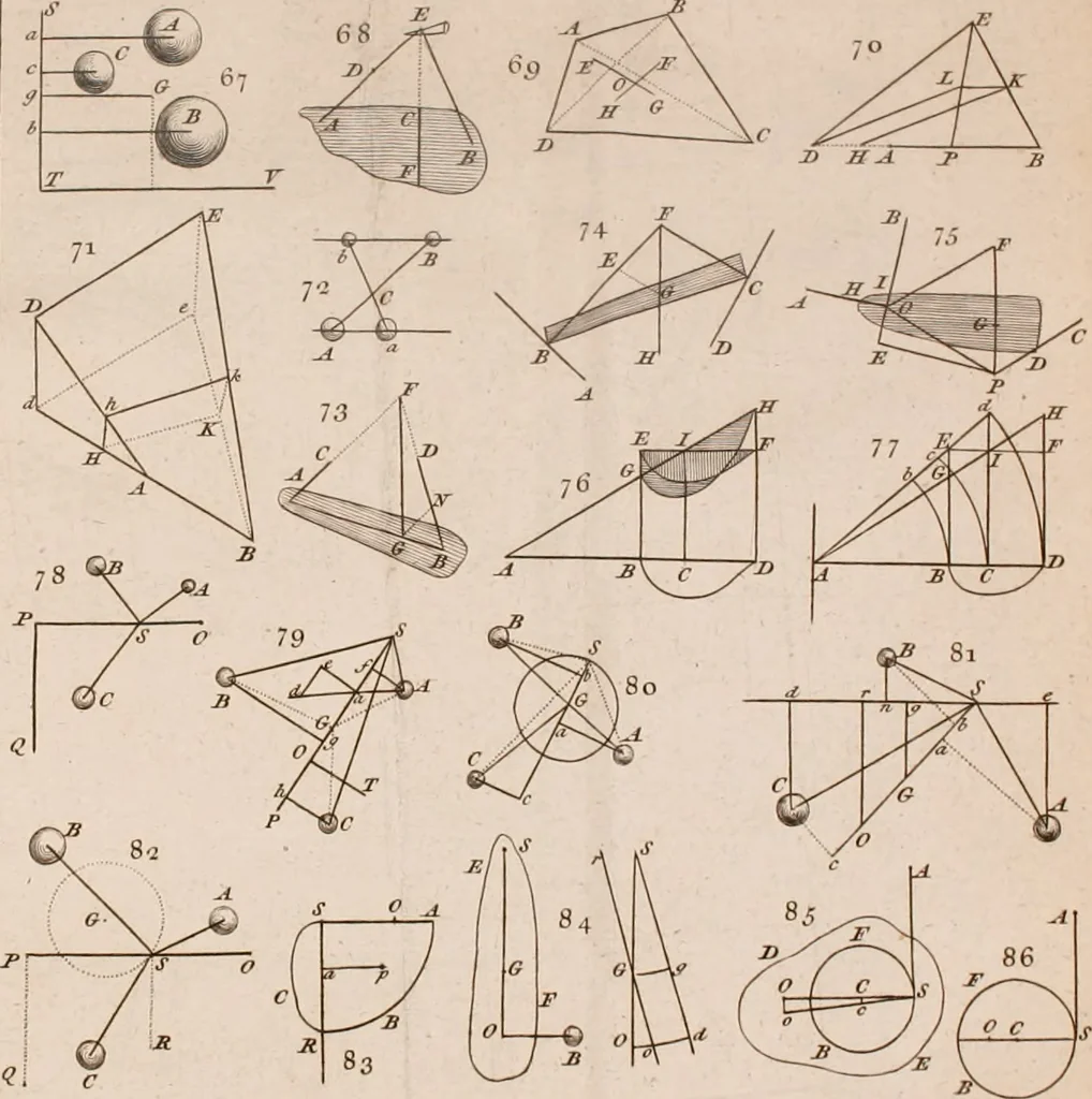 An illustration from The principles of mechanics : explaining and demonstrating the general laws of motion, the laws of gravity, motion of descending bodies, projectiles, mechanic powers, pendulums, centers of gravity, &c. strength and stress of timber, hydrostatics, and construction of machines : a work very necessary to be known, by all gentlemen, and others, that desire to have an insight into the works of nature and art : and extremely useful to all sorts of artificers, particularly to architects, engineers, shipwrights, millwrights, watchmakers, &c. or any that work in a mechanical way : illustrated with forty-three copper-plates, 1773, leaf 111