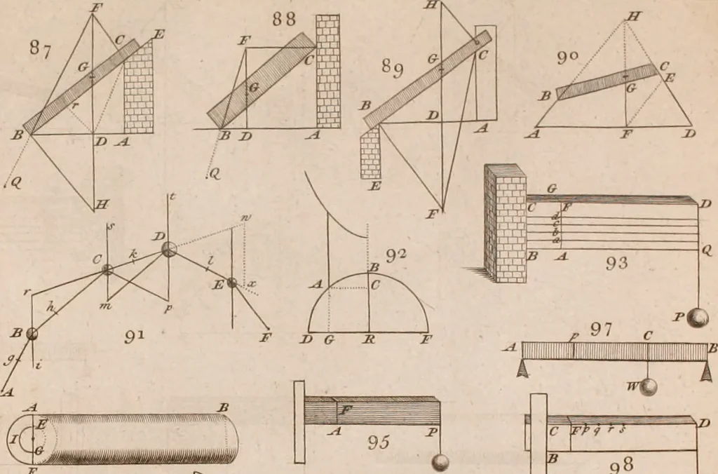 An illustration from The principles of mechanics : explaining and demonstrating the general laws of motion, the laws of gravity, motion of descending bodies, projectiles, mechanic powers, pendulums, centers of gravity, &c. strength and stress of timber, hydrostatics, and construction of machines : a work very necessary to be known, by all gentlemen, and others, that desire to have an insight into the works of nature and art : and extremely useful to all sorts of artificers, particularly to architects, engineers, shipwrights, millwrights, watchmakers, &c. or any that work in a mechanical way : illustrated with forty-three copper-plates, 1773, leaf 131