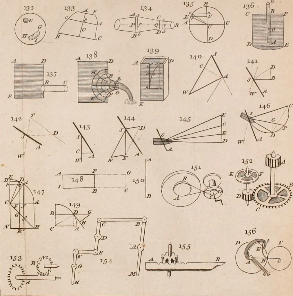 An illustration from The principles of mechanics : explaining and demonstrating the general laws of motion, the laws of gravity, motion of descending bodies, projectiles, mechanic powers, pendulums, centers of gravity, &c. strength and stress of timber, hydrostatics, and construction of machines : a work very necessary to be known, by all gentlemen, and others, that desire to have an insight into the works of nature and art : and extremely useful to all sorts of artificers, particularly to architects, engineers, shipwrights, millwrights, watchmakers, &c. or any that work in a mechanical way : illustrated with forty-three copper-plates, 1773, leaf 193