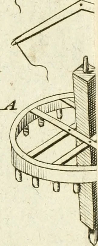 An illustration from The principles of mechanics : explaining and demonstrating the general laws of motion, the laws of gravity, motion of descending bodies, projectiles, mechanic powers, pendulums, centers of gravity, &c. strength and stress of timber, hydrostatics, and construction of machines : a work very necessary to be known, by all gentlemen, and others, that desire to have an insight into the works of nature and art : and extremely useful to all sorts of artificers, particularly to architects, engineers, shipwrights, millwrights, watchmakers, &c. or any that work in a mechanical way : illustrated with forty-three copper-plates, 1773, leaf 200