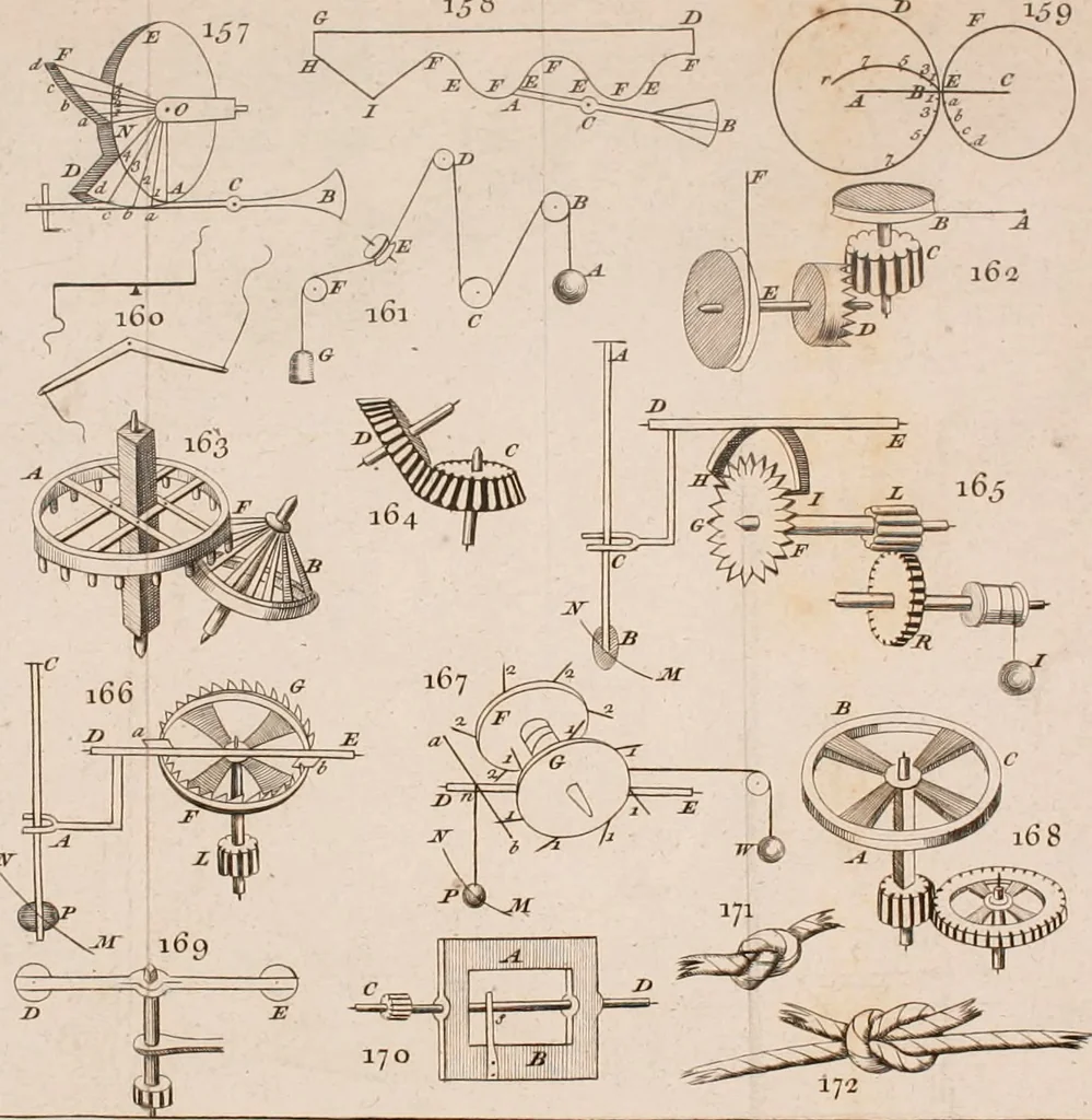An illustration from The principles of mechanics : explaining and demonstrating the general laws of motion, the laws of gravity, motion of descending bodies, projectiles, mechanic powers, pendulums, centers of gravity, &c. strength and stress of timber, hydrostatics, and construction of machines : a work very necessary to be known, by all gentlemen, and others, that desire to have an insight into the works of nature and art : and extremely useful to all sorts of artificers, particularly to architects, engineers, shipwrights, millwrights, watchmakers, &c. or any that work in a mechanical way : illustrated with forty-three copper-plates, 1773, leaf 201