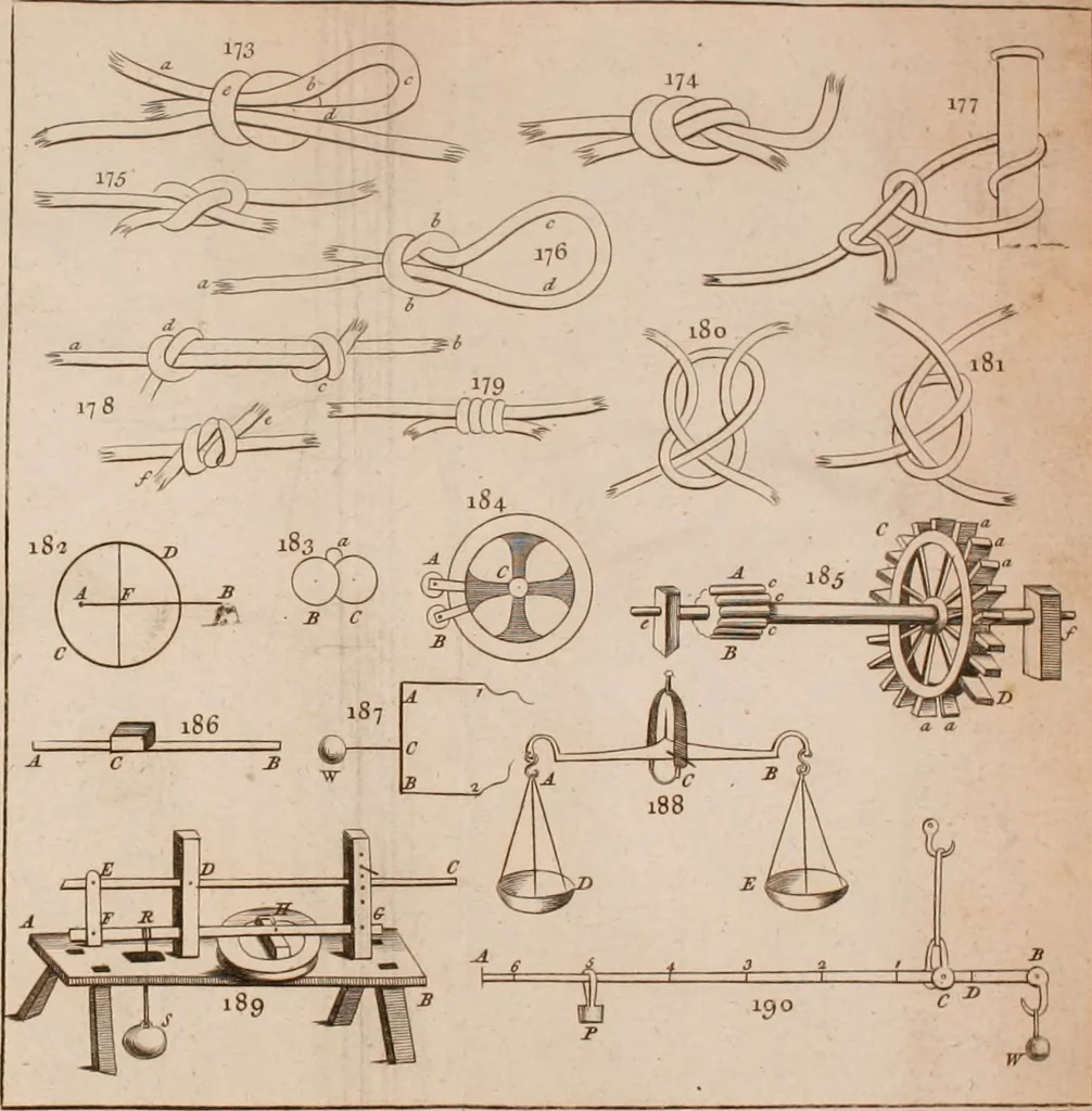 An illustration from The principles of mechanics : explaining and demonstrating the general laws of motion, the laws of gravity, motion of descending bodies, projectiles, mechanic powers, pendulums, centers of gravity, &c. strength and stress of timber, hydrostatics, and construction of machines : a work very necessary to be known, by all gentlemen, and others, that desire to have an insight into the works of nature and art : and extremely useful to all sorts of artificers, particularly to architects, engineers, shipwrights, millwrights, watchmakers, &c. or any that work in a mechanical way : illustrated with forty-three copper-plates, 1773, leaf 321