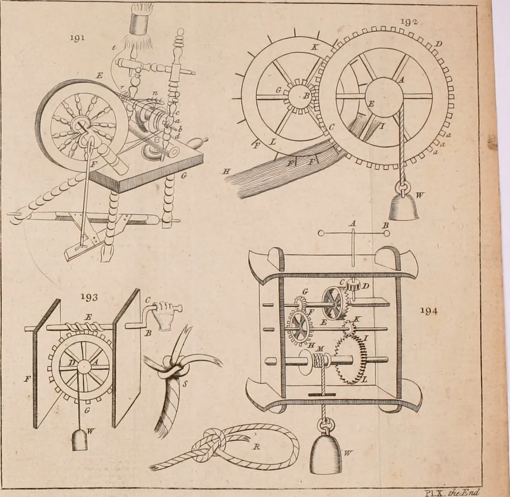 An illustration from The principles of mechanics : explaining and demonstrating the general laws of motion, the laws of gravity, motion of descending bodies, projectiles, mechanic powers, pendulums, centers of gravity, &c. strength and stress of timber, hydrostatics, and construction of machines : a work very necessary to be known, by all gentlemen, and others, that desire to have an insight into the works of nature and art : and extremely useful to all sorts of artificers, particularly to architects, engineers, shipwrights, millwrights, watchmakers, &c. or any that work in a mechanical way : illustrated with forty-three copper-plates, 1773, leaf 323