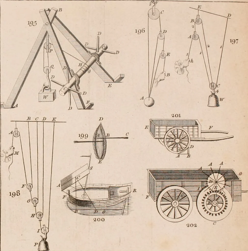 An illustration from The principles of mechanics : explaining and demonstrating the general laws of motion, the laws of gravity, motion of descending bodies, projectiles, mechanic powers, pendulums, centers of gravity, &c. strength and stress of timber, hydrostatics, and construction of machines : a work very necessary to be known, by all gentlemen, and others, that desire to have an insight into the works of nature and art : and extremely useful to all sorts of artificers, particularly to architects, engineers, shipwrights, millwrights, watchmakers, &c. or any that work in a mechanical way : illustrated with forty-three copper-plates, 1773, leaf 325