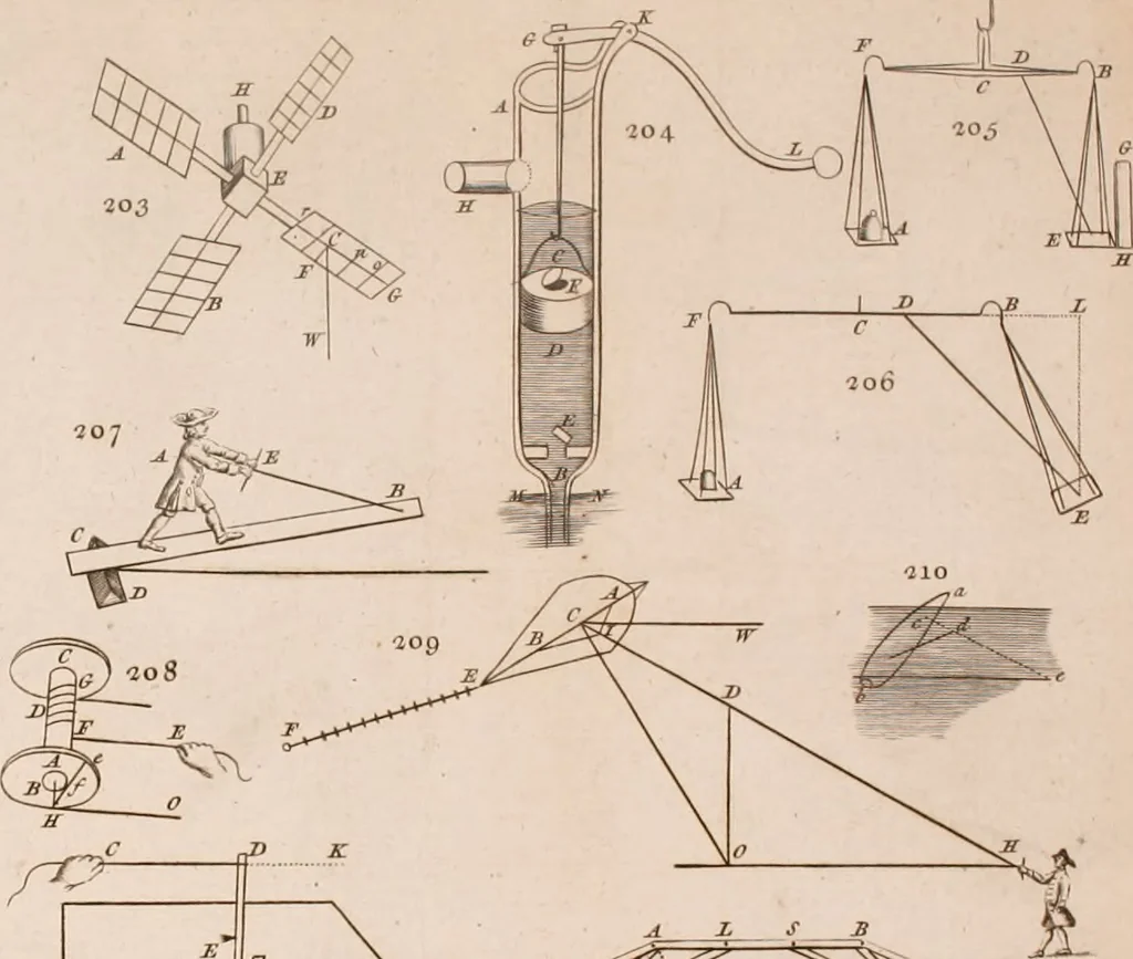 An illustration from The principles of mechanics : explaining and demonstrating the general laws of motion, the laws of gravity, motion of descending bodies, projectiles, mechanic powers, pendulums, centers of gravity, &c. strength and stress of timber, hydrostatics, and construction of machines : a work very necessary to be known, by all gentlemen, and others, that desire to have an insight into the works of nature and art : and extremely useful to all sorts of artificers, particularly to architects, engineers, shipwrights, millwrights, watchmakers, &c. or any that work in a mechanical way : illustrated with forty-three copper-plates, 1773, leaf 327