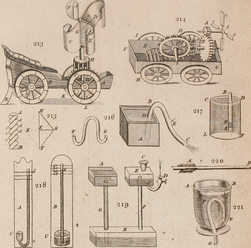 An illustration from The principles of mechanics : explaining and demonstrating the general laws of motion, the laws of gravity, motion of descending bodies, projectiles, mechanic powers, pendulums, centers of gravity, &c. strength and stress of timber, hydrostatics, and construction of machines : a work very necessary to be known, by all gentlemen, and others, that desire to have an insight into the works of nature and art : and extremely useful to all sorts of artificers, particularly to architects, engineers, shipwrights, millwrights, watchmakers, &c. or any that work in a mechanical way : illustrated with forty-three copper-plates, 1773, leaf 329