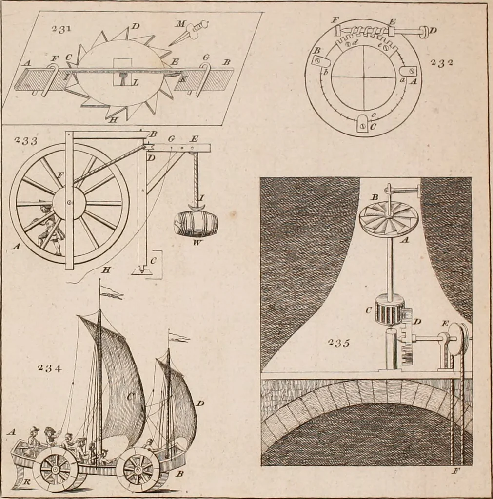 An illustration from The principles of mechanics : explaining and demonstrating the general laws of motion, the laws of gravity, motion of descending bodies, projectiles, mechanic powers, pendulums, centers of gravity, &c. strength and stress of timber, hydrostatics, and construction of machines : a work very necessary to be known, by all gentlemen, and others, that desire to have an insight into the works of nature and art : and extremely useful to all sorts of artificers, particularly to architects, engineers, shipwrights, millwrights, watchmakers, &c. or any that work in a mechanical way : illustrated with forty-three copper-plates, 1773, leaf 333