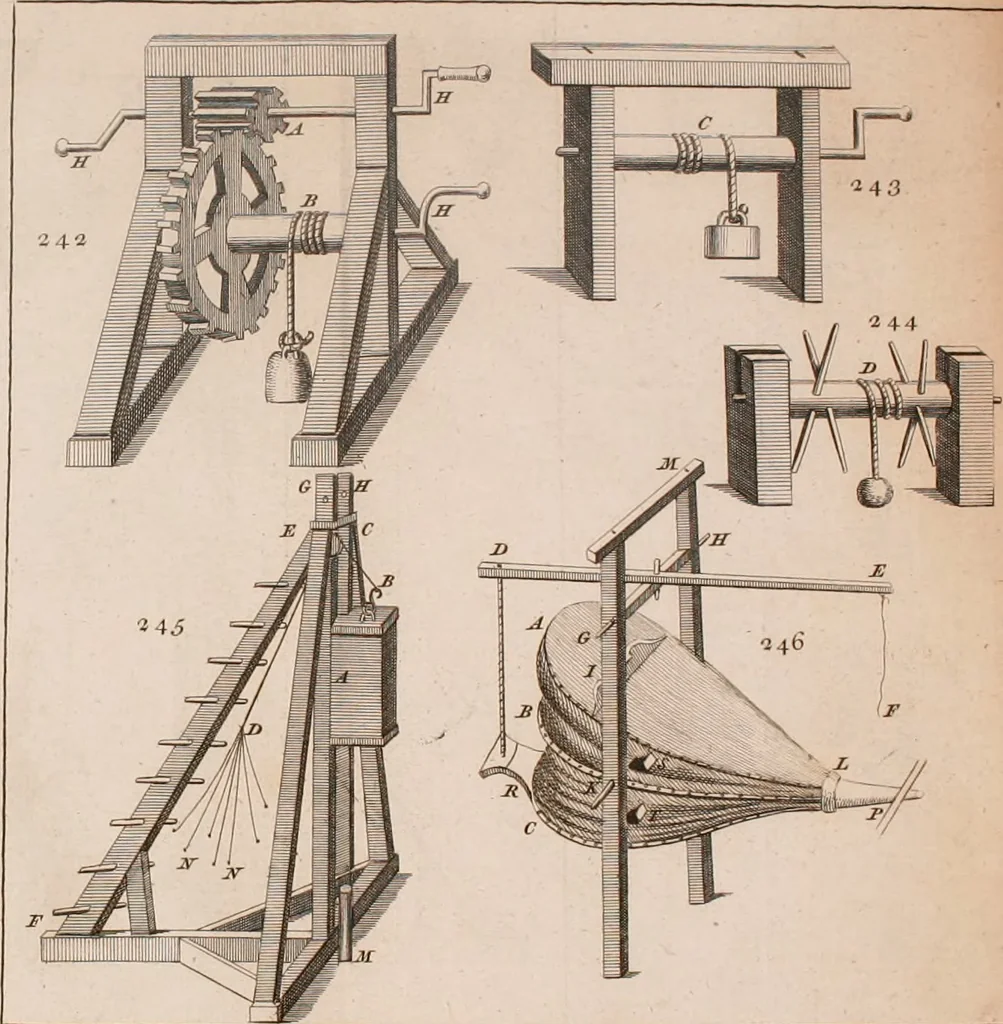 An illustration from The principles of mechanics : explaining and demonstrating the general laws of motion, the laws of gravity, motion of descending bodies, projectiles, mechanic powers, pendulums, centers of gravity, &c. strength and stress of timber, hydrostatics, and construction of machines : a work very necessary to be known, by all gentlemen, and others, that desire to have an insight into the works of nature and art : and extremely useful to all sorts of artificers, particularly to architects, engineers, shipwrights, millwrights, watchmakers, &c. or any that work in a mechanical way : illustrated with forty-three copper-plates, 1773, leaf 339