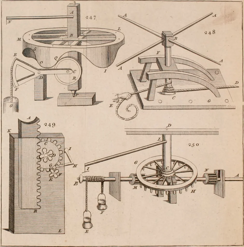 An illustration from The principles of mechanics : explaining and demonstrating the general laws of motion, the laws of gravity, motion of descending bodies, projectiles, mechanic powers, pendulums, centers of gravity, &c. strength and stress of timber, hydrostatics, and construction of machines : a work very necessary to be known, by all gentlemen, and others, that desire to have an insight into the works of nature and art : and extremely useful to all sorts of artificers, particularly to architects, engineers, shipwrights, millwrights, watchmakers, &c. or any that work in a mechanical way : illustrated with forty-three copper-plates, 1773, leaf 341