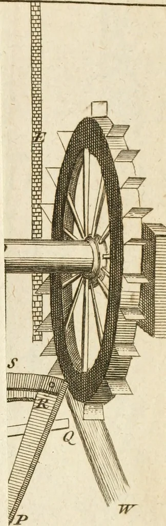 An illustration from The principles of mechanics : explaining and demonstrating the general laws of motion, the laws of gravity, motion of descending bodies, projectiles, mechanic powers, pendulums, centers of gravity, &c. strength and stress of timber, hydrostatics, and construction of machines : a work very necessary to be known, by all gentlemen, and others, that desire to have an insight into the works of nature and art : and extremely useful to all sorts of artificers, particularly to architects, engineers, shipwrights, millwrights, watchmakers, &c. or any that work in a mechanical way : illustrated with forty-three copper-plates, 1773, leaf 342