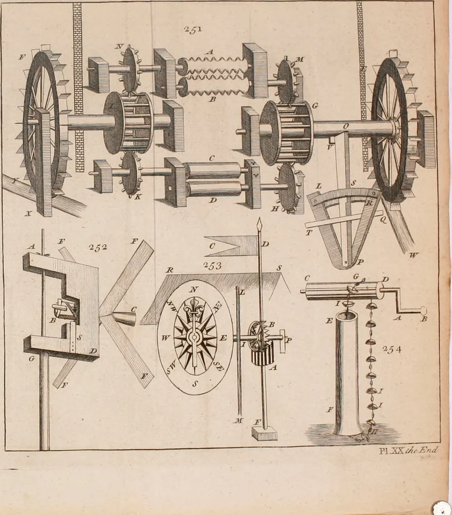 An illustration from The principles of mechanics : explaining and demonstrating the general laws of motion, the laws of gravity, motion of descending bodies, projectiles, mechanic powers, pendulums, centers of gravity, &c. strength and stress of timber, hydrostatics, and construction of machines : a work very necessary to be known, by all gentlemen, and others, that desire to have an insight into the works of nature and art : and extremely useful to all sorts of artificers, particularly to architects, engineers, shipwrights, millwrights, watchmakers, &c. or any that work in a mechanical way : illustrated with forty-three copper-plates, 1773, leaf 343