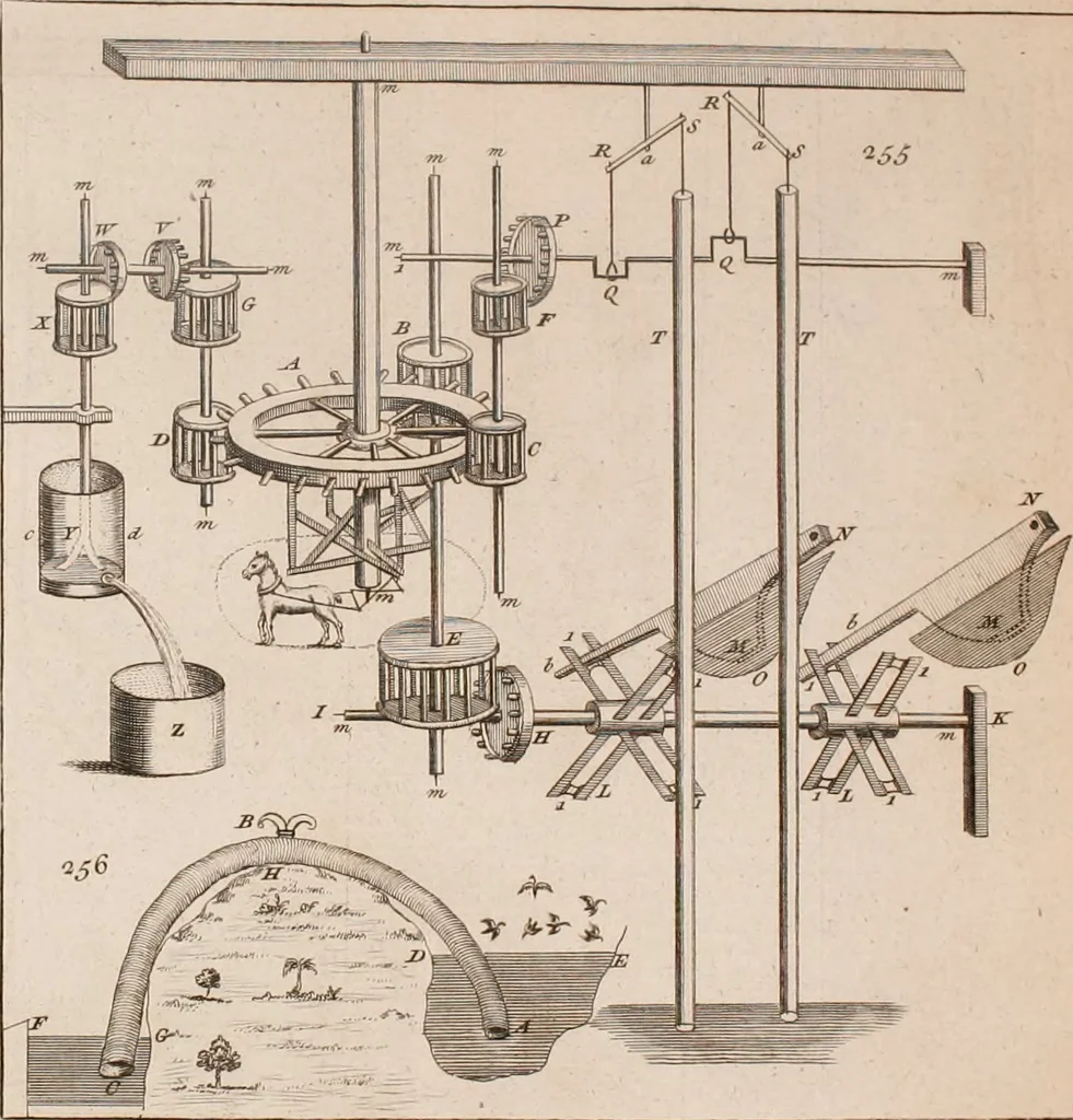An illustration from The principles of mechanics : explaining and demonstrating the general laws of motion, the laws of gravity, motion of descending bodies, projectiles, mechanic powers, pendulums, centers of gravity, &c. strength and stress of timber, hydrostatics, and construction of machines : a work very necessary to be known, by all gentlemen, and others, that desire to have an insight into the works of nature and art : and extremely useful to all sorts of artificers, particularly to architects, engineers, shipwrights, millwrights, watchmakers, &c. or any that work in a mechanical way : illustrated with forty-three copper-plates, 1773, leaf 345