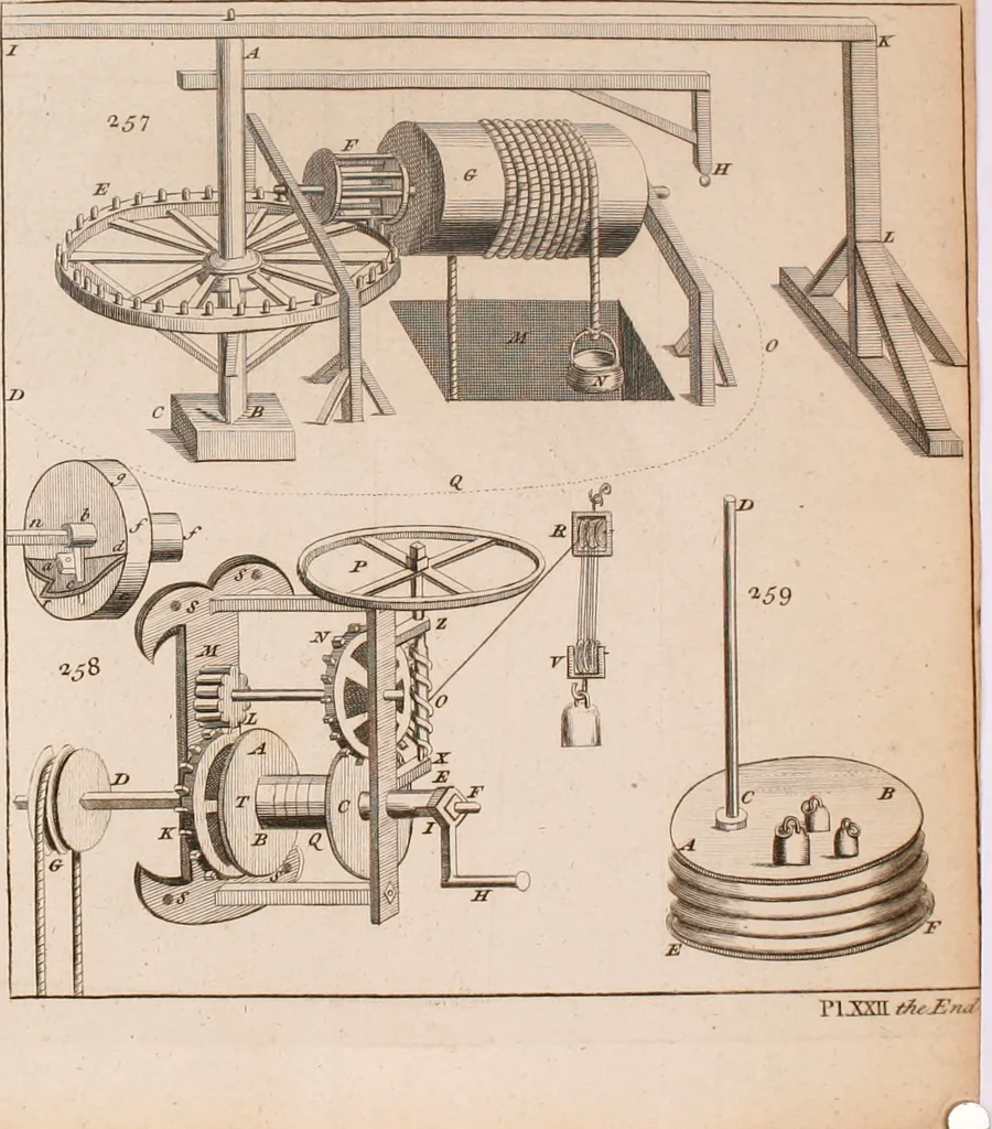 An illustration from The principles of mechanics : explaining and demonstrating the general laws of motion, the laws of gravity, motion of descending bodies, projectiles, mechanic powers, pendulums, centers of gravity, &c. strength and stress of timber, hydrostatics, and construction of machines : a work very necessary to be known, by all gentlemen, and others, that desire to have an insight into the works of nature and art : and extremely useful to all sorts of artificers, particularly to architects, engineers, shipwrights, millwrights, watchmakers, &c. or any that work in a mechanical way : illustrated with forty-three copper-plates, 1773, leaf 347