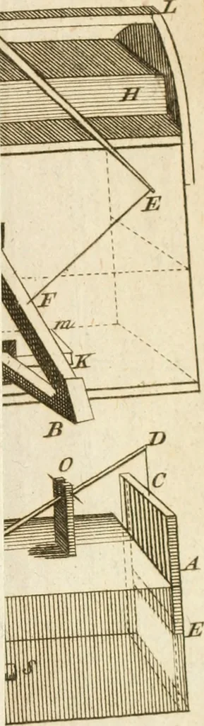 An illustration from The principles of mechanics : explaining and demonstrating the general laws of motion, the laws of gravity, motion of descending bodies, projectiles, mechanic powers, pendulums, centers of gravity, &c. strength and stress of timber, hydrostatics, and construction of machines : a work very necessary to be known, by all gentlemen, and others, that desire to have an insight into the works of nature and art : and extremely useful to all sorts of artificers, particularly to architects, engineers, shipwrights, millwrights, watchmakers, &c. or any that work in a mechanical way : illustrated with forty-three copper-plates, 1773, leaf 348