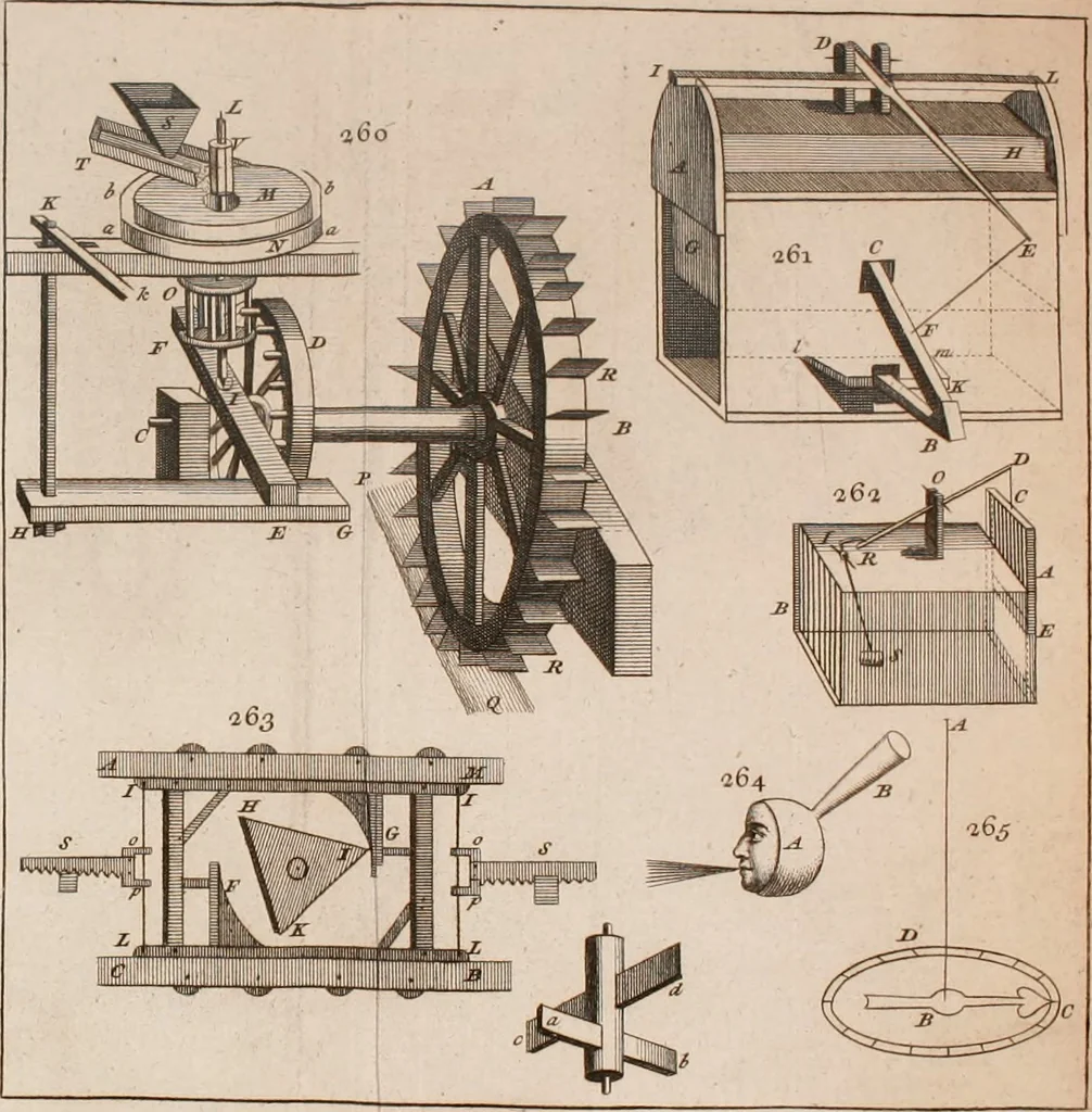 An illustration from The principles of mechanics : explaining and demonstrating the general laws of motion, the laws of gravity, motion of descending bodies, projectiles, mechanic powers, pendulums, centers of gravity, &c. strength and stress of timber, hydrostatics, and construction of machines : a work very necessary to be known, by all gentlemen, and others, that desire to have an insight into the works of nature and art : and extremely useful to all sorts of artificers, particularly to architects, engineers, shipwrights, millwrights, watchmakers, &c. or any that work in a mechanical way : illustrated with forty-three copper-plates, 1773, leaf 349