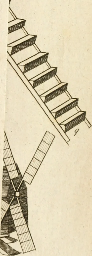 An illustration from The principles of mechanics : explaining and demonstrating the general laws of motion, the laws of gravity, motion of descending bodies, projectiles, mechanic powers, pendulums, centers of gravity, &c. strength and stress of timber, hydrostatics, and construction of machines : a work very necessary to be known, by all gentlemen, and others, that desire to have an insight into the works of nature and art : and extremely useful to all sorts of artificers, particularly to architects, engineers, shipwrights, millwrights, watchmakers, &c. or any that work in a mechanical way : illustrated with forty-three copper-plates, 1773, leaf 350