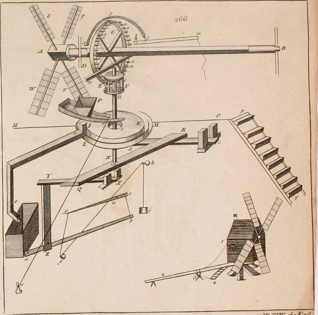 An illustration from The principles of mechanics : explaining and demonstrating the general laws of motion, the laws of gravity, motion of descending bodies, projectiles, mechanic powers, pendulums, centers of gravity, &c. strength and stress of timber, hydrostatics, and construction of machines : a work very necessary to be known, by all gentlemen, and others, that desire to have an insight into the works of nature and art : and extremely useful to all sorts of artificers, particularly to architects, engineers, shipwrights, millwrights, watchmakers, &c. or any that work in a mechanical way : illustrated with forty-three copper-plates, 1773, leaf 351